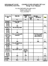 Đề kiểm tra Sinh học 8 - Học kì II - Năm học 2015-2016 - Ngần Ngọc Khánh